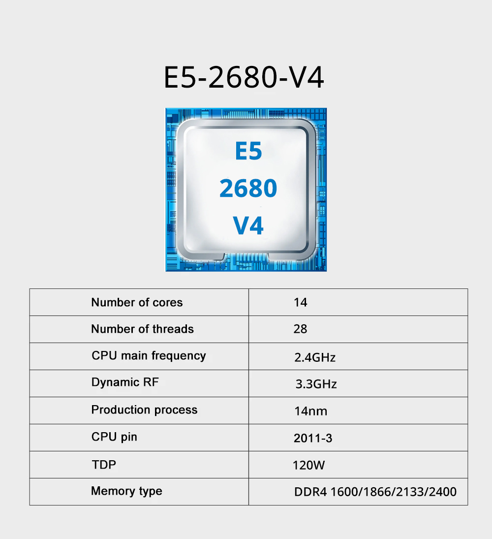 مجموعة اللوحة الأم MOUGOL الجد - مراجعة X99 Dual Cpu Motherboard Combo وسعره
